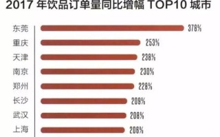 甜品生意怎么样（甜品店市场容量的变化趋势及前景）