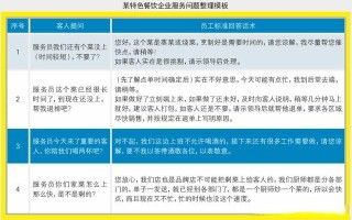 餐饮店如何找到稳定客户,餐饮怎么样能留住顾客呢
