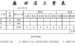 餐饮店打工工资怎么样（餐饮店打工工资怎么样啊）