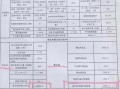 杭州一点点待遇怎么样（我刚考上杭州市直事业单位，有编制。不知道待遇福利什么的如何？有没有知道的？详细点说呗。我是外地人）