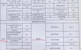 杭州一点点待遇怎么样（我刚考上杭州市直事业单位，有编制。不知道待遇福利什么的如何？有没有知道的？详细点说呗。我是外地人）