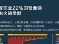 火锅店收入怎么样（火锅店一天卖6万利润多少）