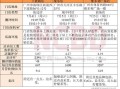 蜜雪冰城的毛利率是多少,蜜雪冰城收益怎么样知乎