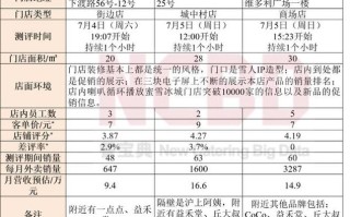 蜜雪冰城的毛利率是多少,蜜雪冰城收益怎么样知乎