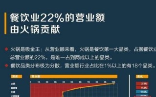 开火锅店利润怎么样（一家火锅店一个月纯利润）