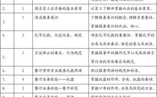 餐饮怎么样培养员工（餐饮怎么样培养员工能力）