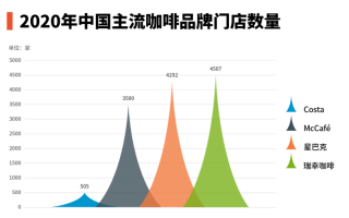 咖啡怎么提高销量,做咖啡销售怎么样啊