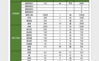 怎么样预算开店成本（怎么样预算开店成本呢）
