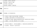 酒店餐饮部工作怎么样（重点本科毕业去五星级酒店做餐饮部秘书有前途么）