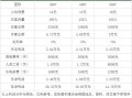 一点点奶茶工资怎么样（一点点奶茶优势与劣势）