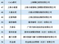 2020年开餐饮怎么样（2020年开餐饮怎么样）