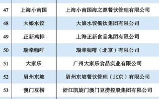 2020年开餐饮怎么样（2020年开餐饮怎么样）