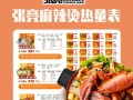 张亮麻辣烫好评50字,张亮麻辣烫性价比怎么样