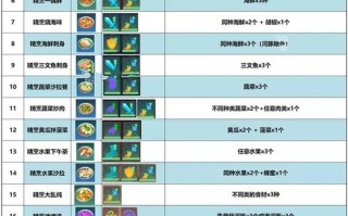 创造与魔法十大必备食物,町田寿司怎么样好吃吗