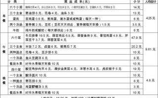 自助餐成本怎么样（自助餐成本核算公式）