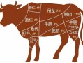 为什么牛羊肉的肥肉好吃,牛肉哪里肥瘦相间
