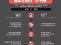 王品餐饮怎么样（麦当劳的功能逻辑分析）