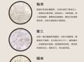 粳米是哪里的米（粳米是哪里的米类）