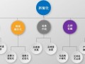 怎么样发展公司餐饮（怎么样发展公司餐饮业）