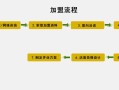 加盟店区域代理怎么样（加盟店区域代理怎么样赚钱）