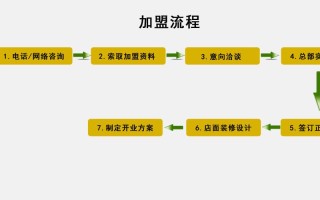 加盟店区域代理怎么样（加盟店区域代理怎么样赚钱）