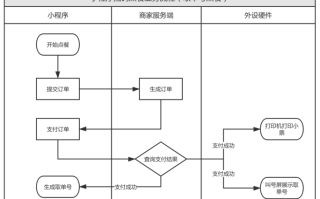 美食家点单系统怎么样（dog俱乐部怎么点单）