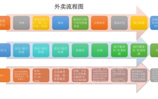 怎么样只做外卖店（如何做外卖店经营模式）