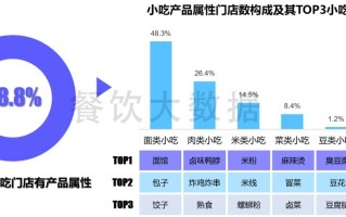 经营小吃店一般每个月收入有多少,2017年小吃行业怎么样了