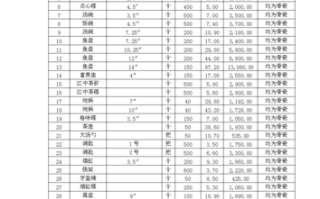 做饭店采购工作怎么样（做采购前途大不大）