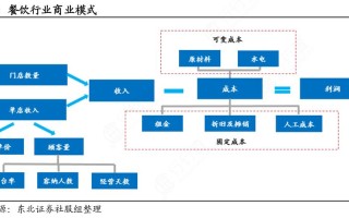 怎么样进入餐饮行业（怎么样进入餐饮行业工作）