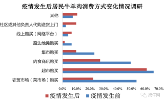 全国各省牛肉销量排名,哪里吃牛肉最多的地方