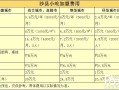 生意一般沙县小吃一天能赚多少钱,沙县小吃的利润怎么样啊