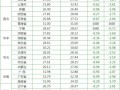 大台农饲料有限公司我喂的优乳浓这款料猪吃了长势不怎么好价格又贵求回答,优浓冰淇淋加盟怎么样啊