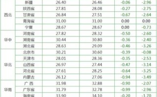大台农饲料有限公司我喂的优乳浓这款料猪吃了长势不怎么好价格又贵求回答,优浓冰淇淋加盟怎么样啊