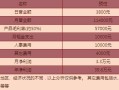 加盟餐饮利润怎么样（加盟餐饮利润怎么样）