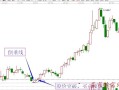 正客公司怎么样（股票正垂线是什么）