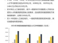 2021年酒店生意怎么样,酒店加盟的利润怎么样啊
