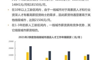 2021年酒店生意怎么样,酒店加盟的利润怎么样啊