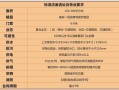 快餐怎么样选址（开店如何精确选址）