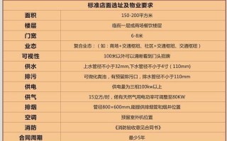 快餐怎么样选址（开店如何精确选址）