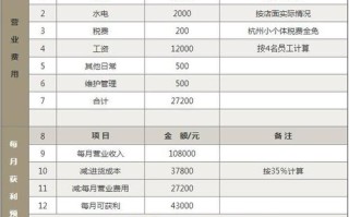 奶茶的赢利怎么样（奶茶店一天的纯利润怎么算）