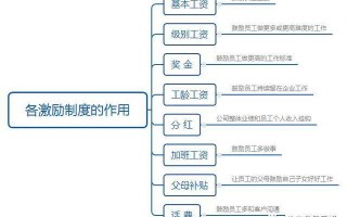 到餐饮业做人事怎么样（在餐饮行业做hr）