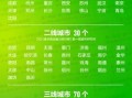 三线城市挣2万怎么样（三线城市挣2万怎么样啊）