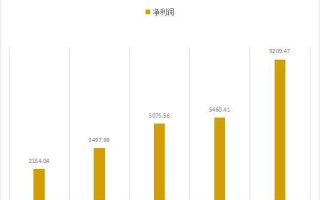 为什么华莱士每月利润都很高,