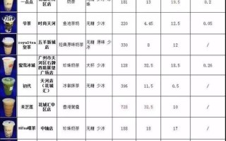 享甜奶茶口碑怎么样（一杯果茶的热量）