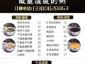 粥店铺月盈利怎么样（粥店利润怎么样）