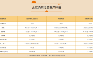 古茗怎么样加盟（古茗奶茶运营模式）