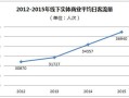客流环比怎么计算,客流量怎么计算