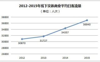 客流环比怎么计算,客流量怎么计算
