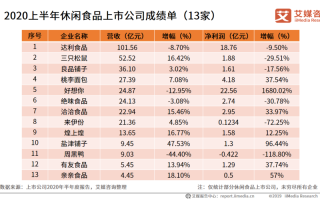休闲食品利润怎么样（休闲食品的利润有多少）